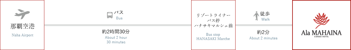 沖縄エアポートシャトルでお越しの方